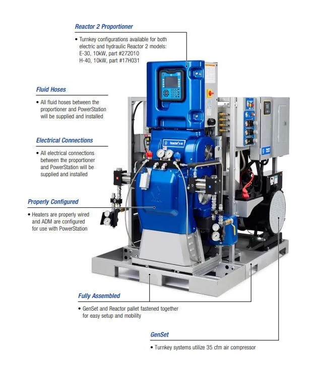 Graco Turnkey Integrated Powerstation