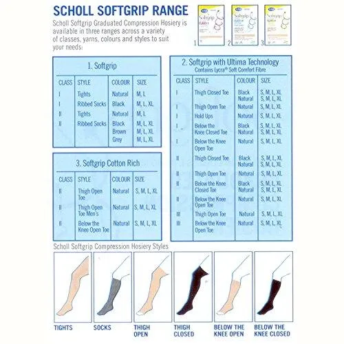 Scholl Softgrip  CL1 Thigh Closed Toe Compression Stockings Natural L